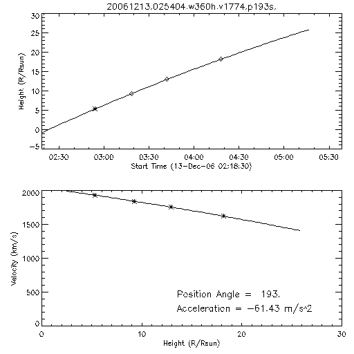 2nd order height time plot