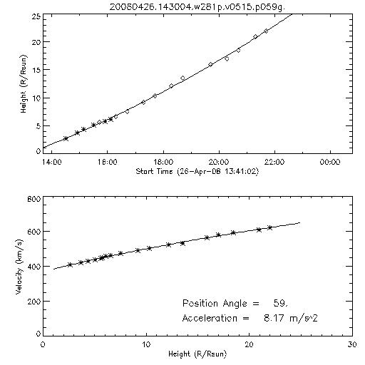 2nd order height time plot