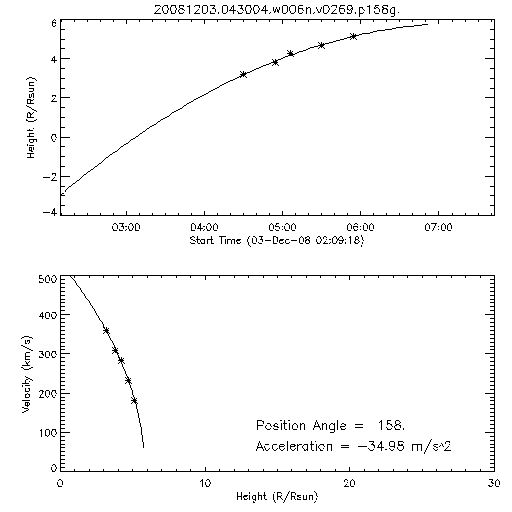 2nd order height time plot