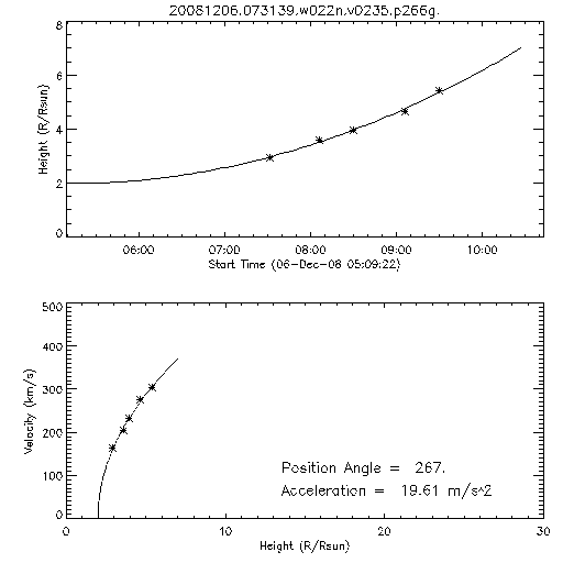 2nd order height time plot