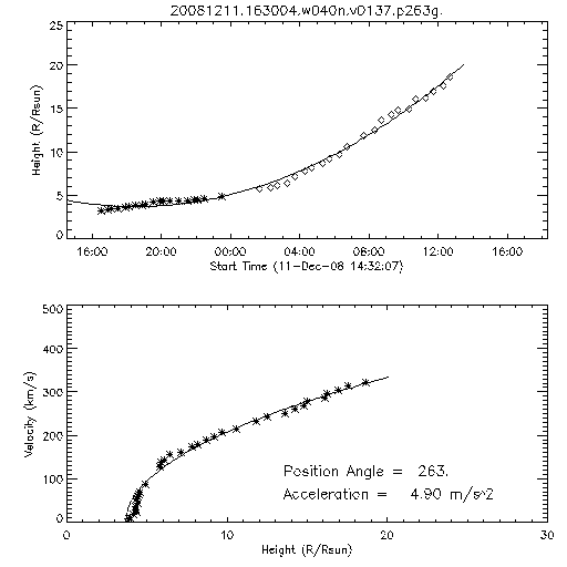 2nd order height time plot