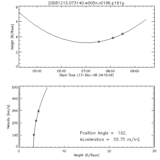 2nd order height time plot