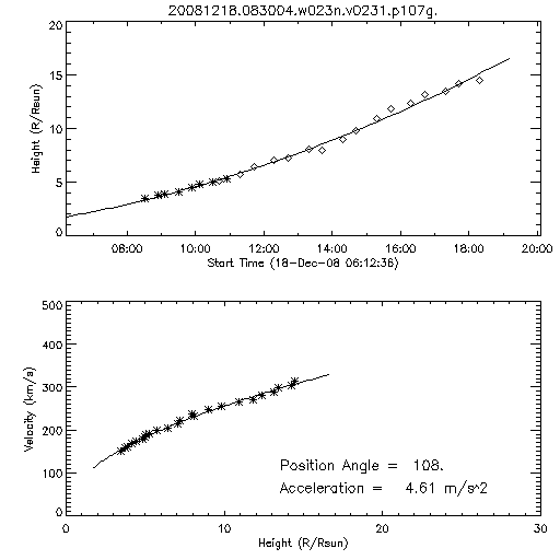 2nd order height time plot