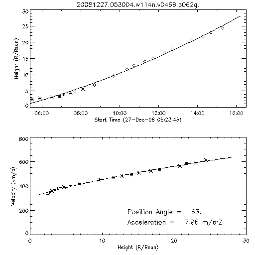 2nd order height time plot