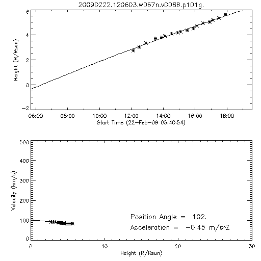 2nd order height time plot