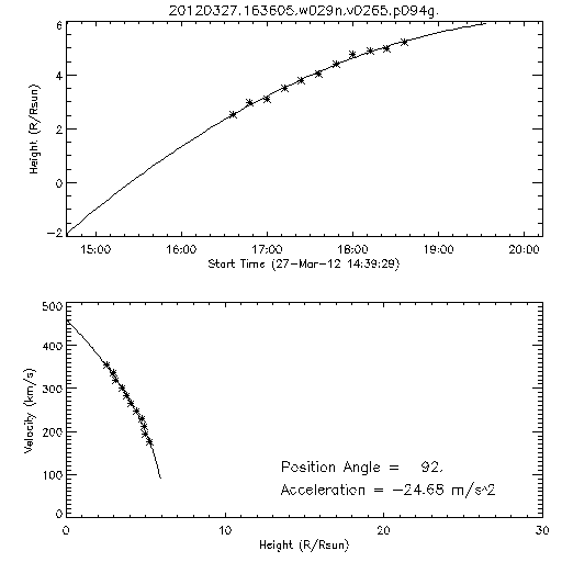 2nd order height time plot