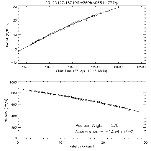 2nd order height time plot