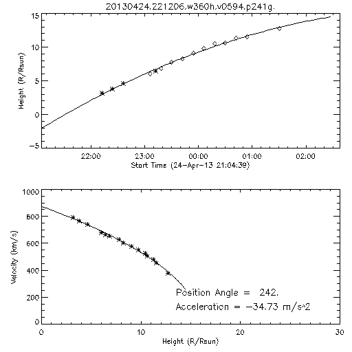 2nd order height time plot