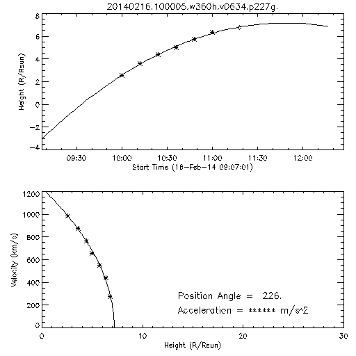 2nd order height time plot