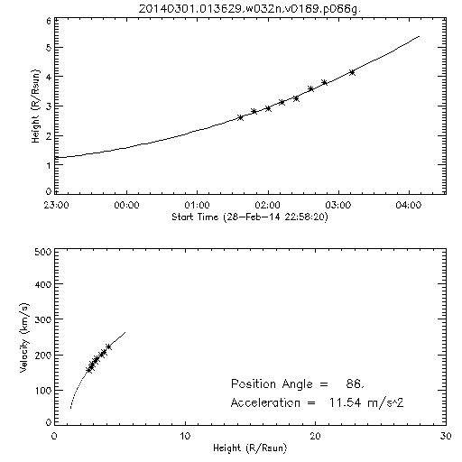 2nd order height time plot