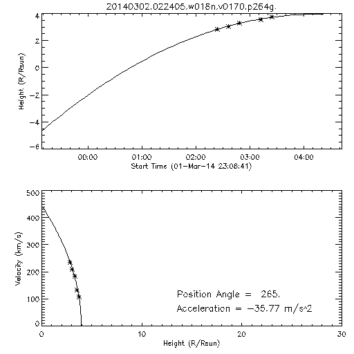 2nd order height time plot