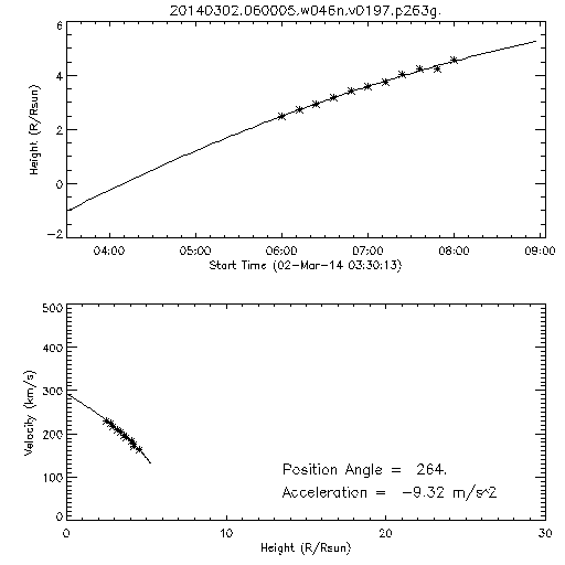 2nd order height time plot