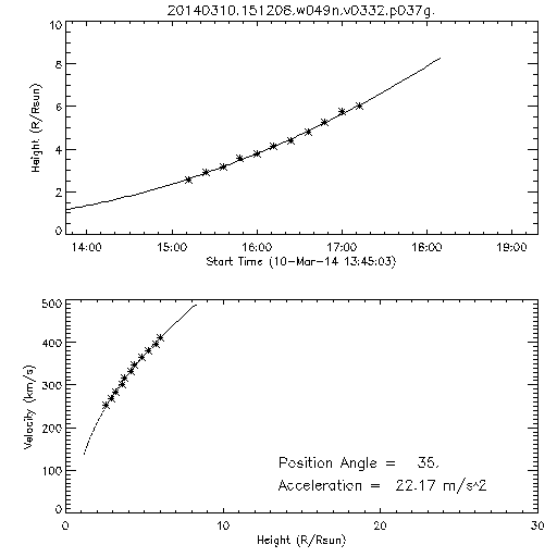 2nd order height time plot