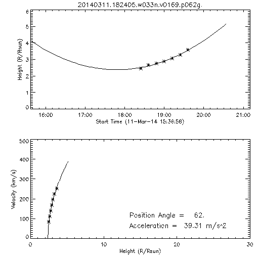 2nd order height time plot