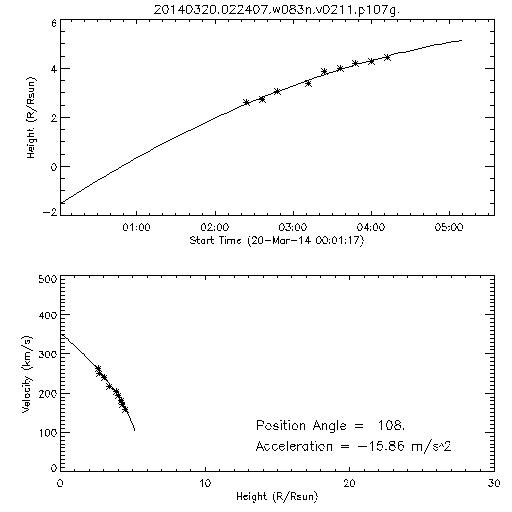 2nd order height time plot