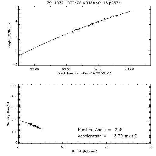 2nd order height time plot