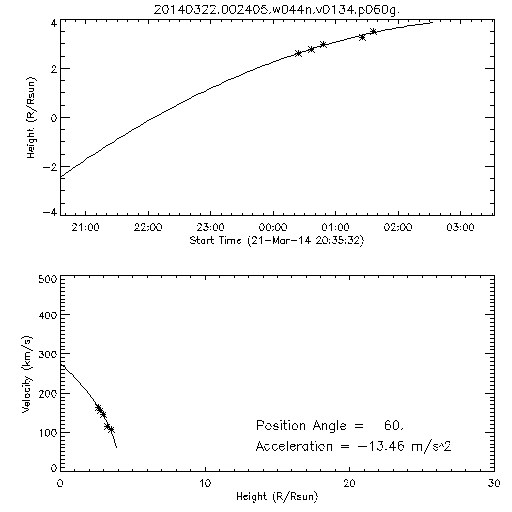 2nd order height time plot