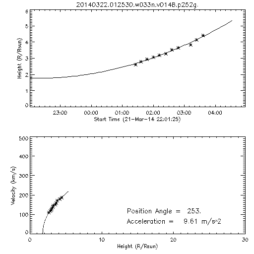 2nd order height time plot