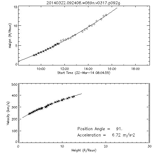 2nd order height time plot