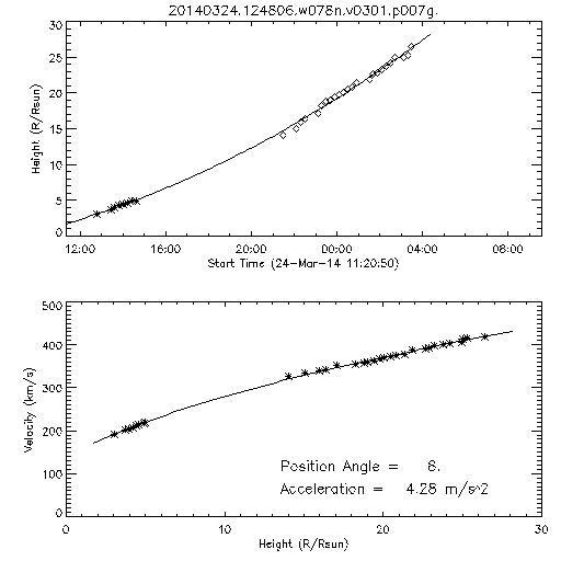 2nd order height time plot