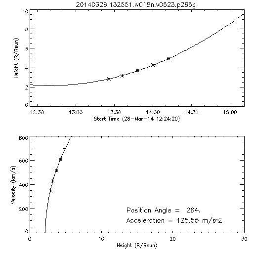 2nd order height time plot