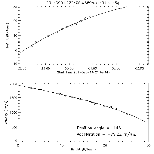 2nd order height time plot