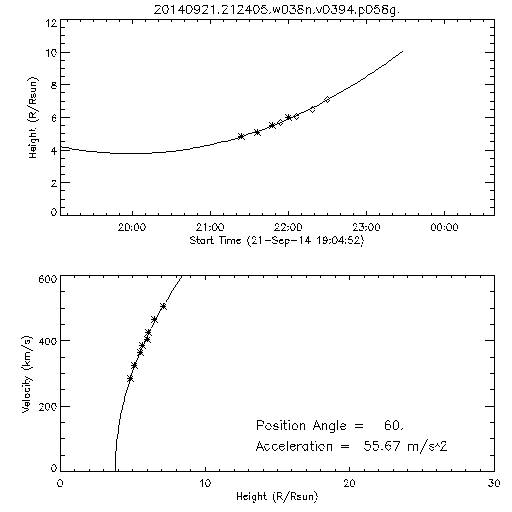 2nd order height time plot