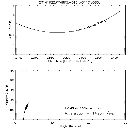 2nd order height time plot