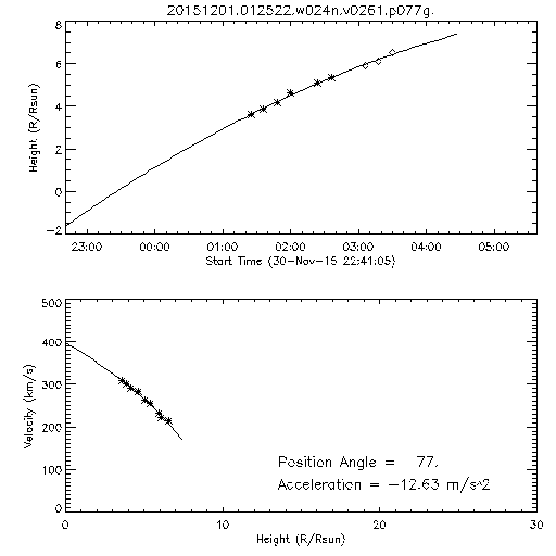 2nd order height time plot