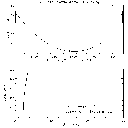 2nd order height time plot