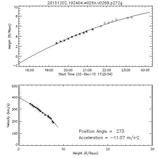 2nd order height time plot