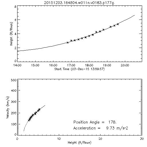 2nd order height time plot