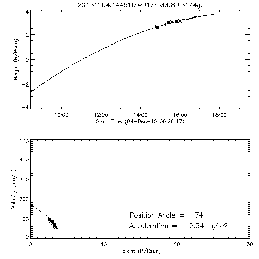 2nd order height time plot