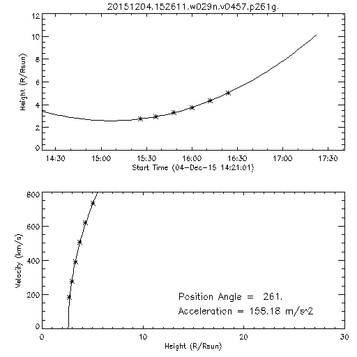 2nd order height time plot