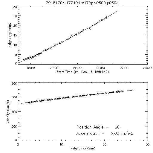 2nd order height time plot