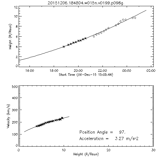 2nd order height time plot