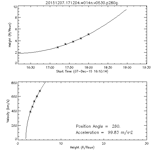 2nd order height time plot