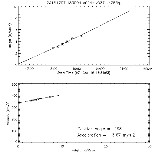 2nd order height time plot