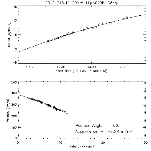 2nd order height time plot