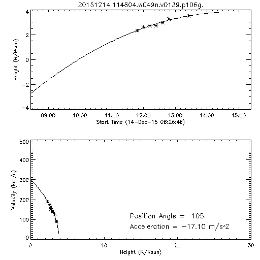 2nd order height time plot