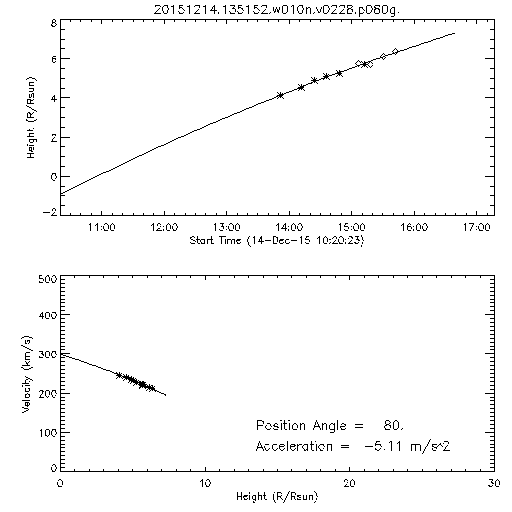 2nd order height time plot