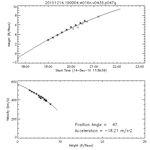 2nd order height time plot