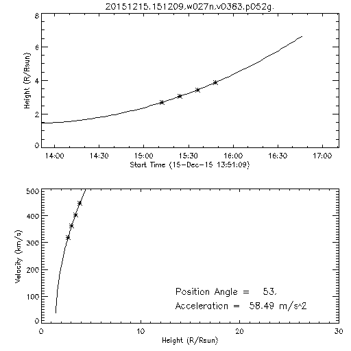 2nd order height time plot