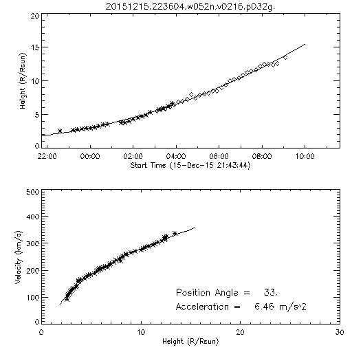 2nd order height time plot