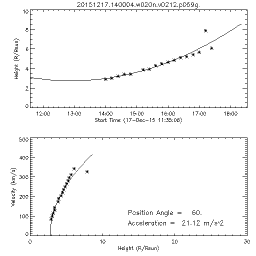 2nd order height time plot