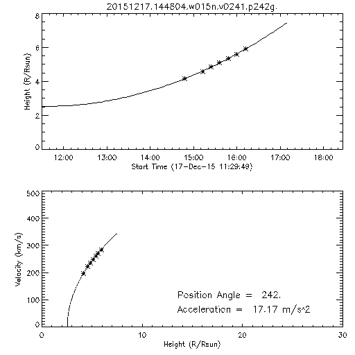 2nd order height time plot