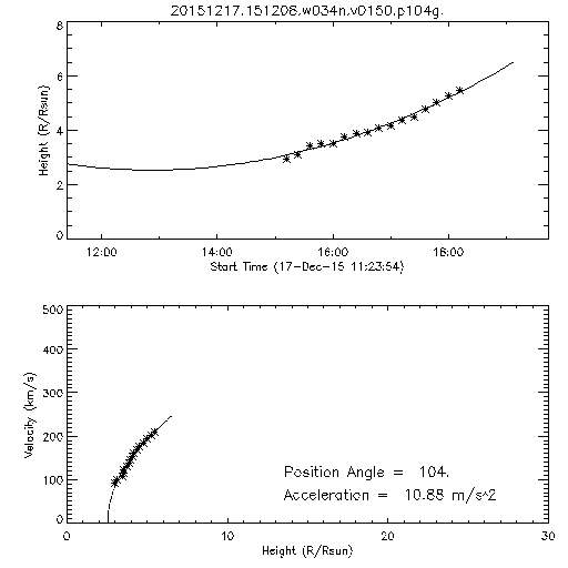 2nd order height time plot