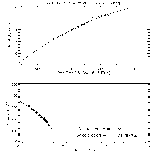 2nd order height time plot