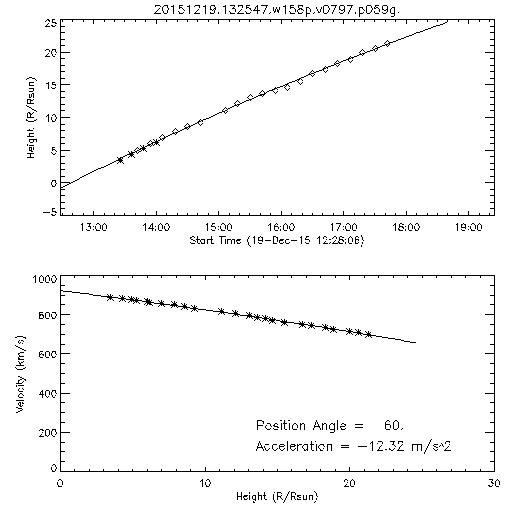 2nd order height time plot