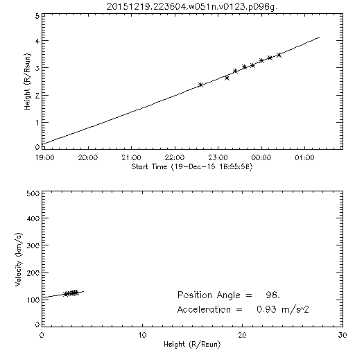 2nd order height time plot